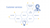 Customer Service PowerPoint - Seven services